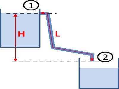 Calculateur Evacuation d’eau d’un aquarium